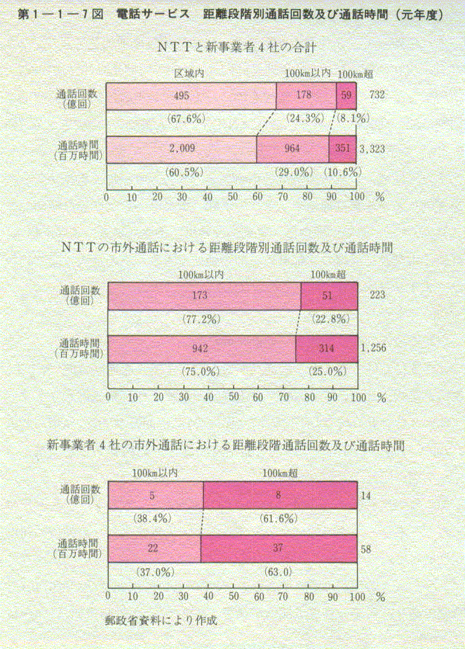 1-1-7} dbT[rX iKʒʘb񐔋yђʘb(Nx)