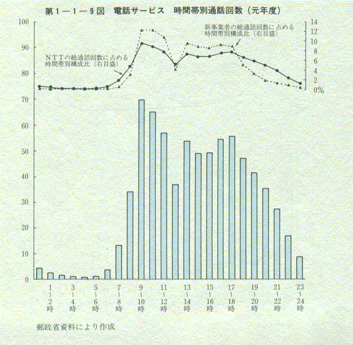 1-1-9} dbT[rX ԑѕʒʘb(Nx)