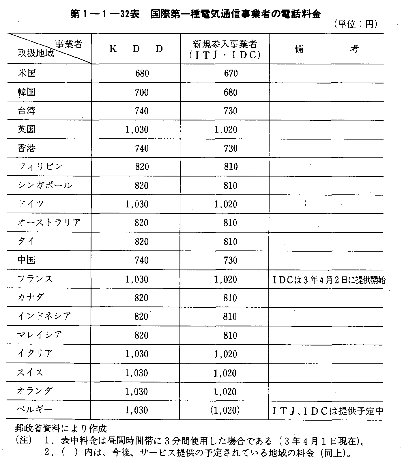 1-1-32\ ۑdCʐMƎ҂̓db