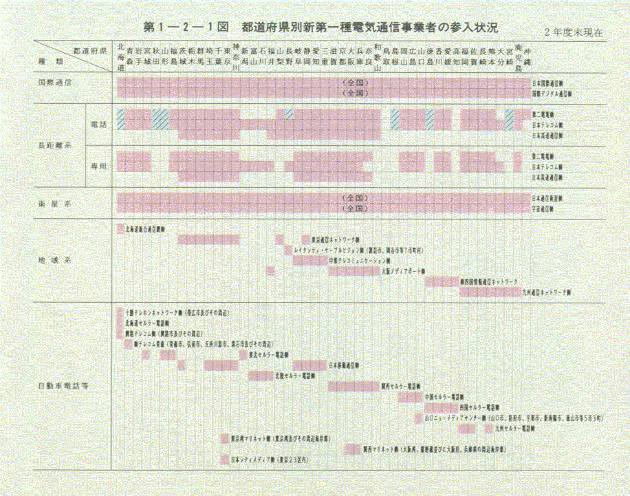 1-2-1} s{ʐVdCʐMƎ҂̎Q(2Nx)(1)