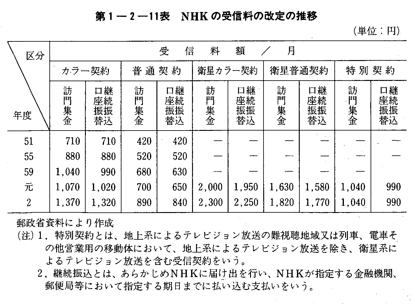 1-2-11\ NHK̎M̉̐