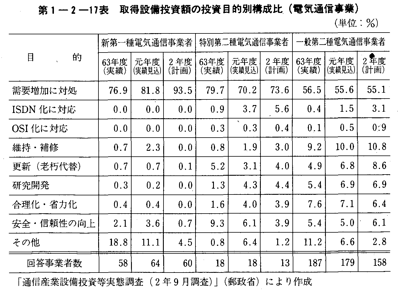 1-2-17\ 擾ݔz̓ړIʍ\(dCʐM)