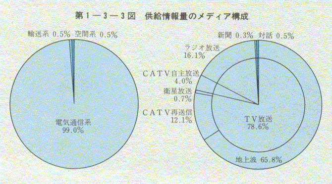 1-3-3} ʂ̃fBA\