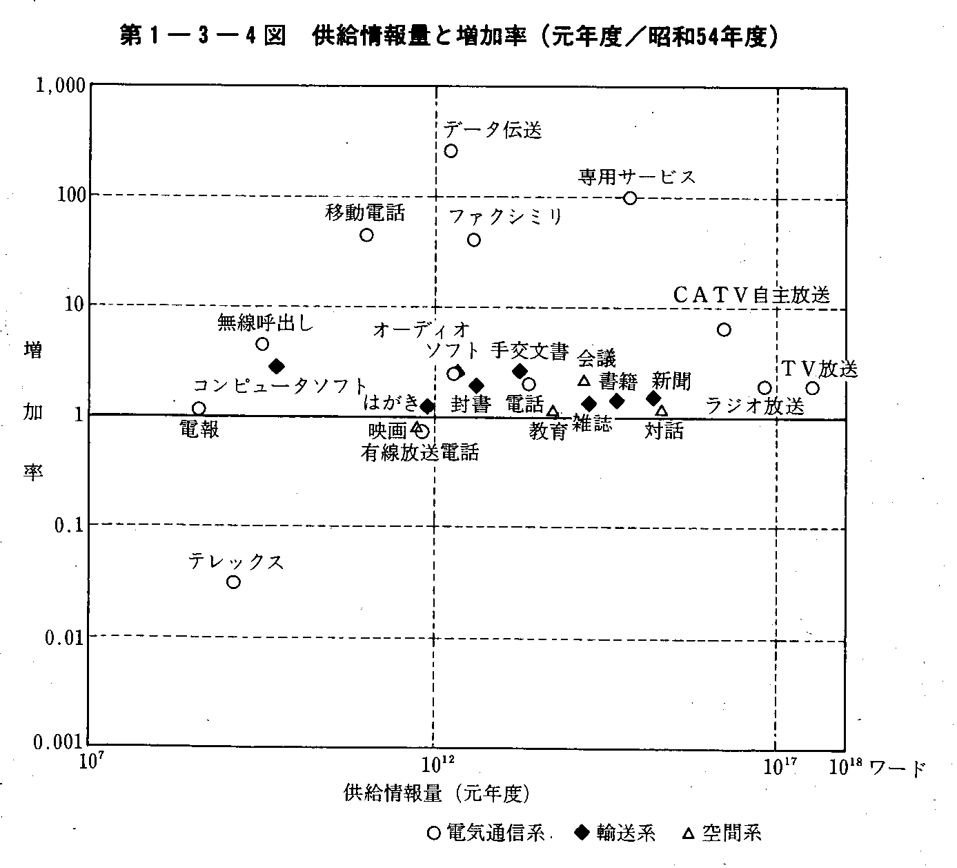 1-3-4} ʂƑ(Nx/a54Nx)