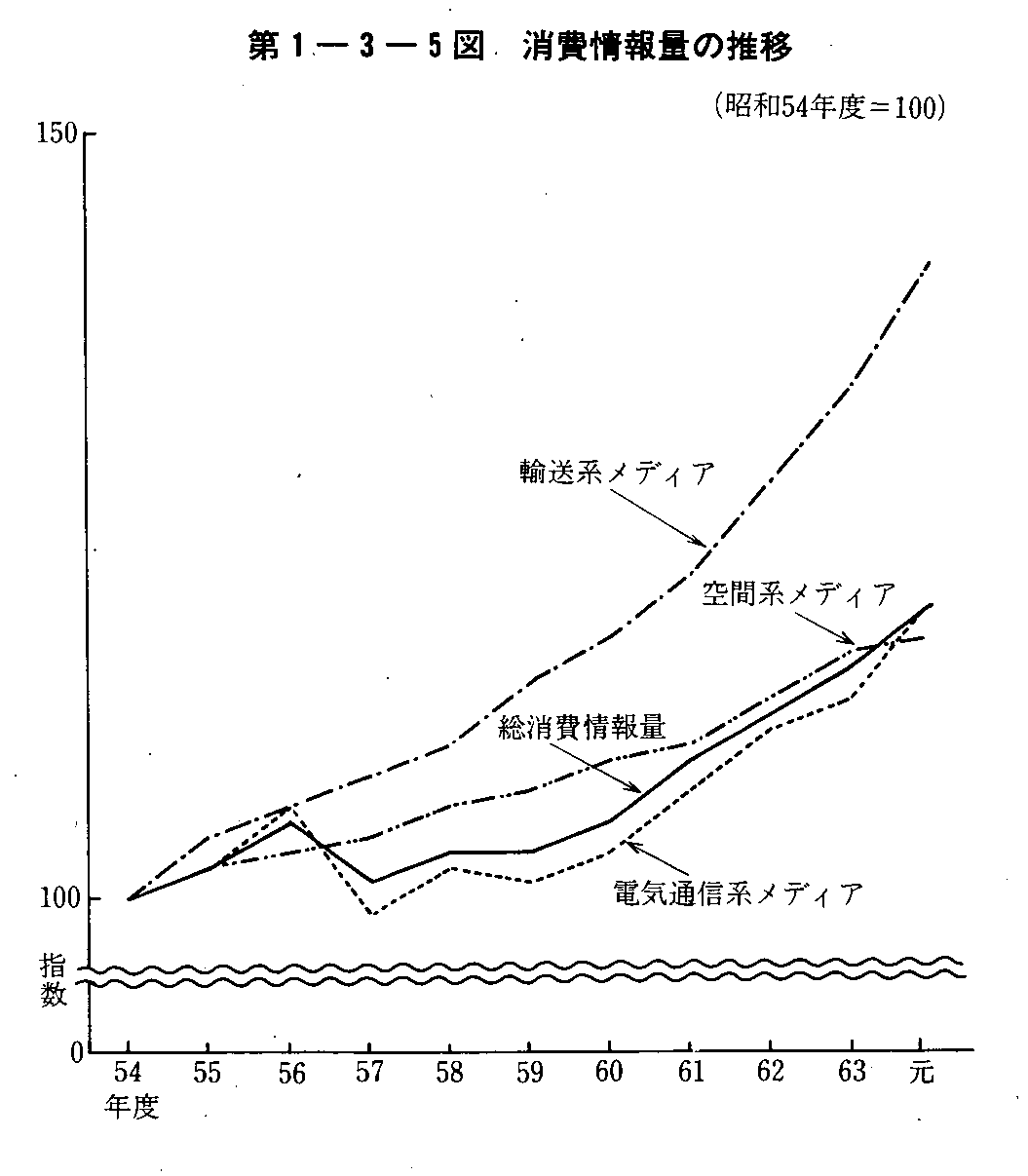 1-3-5} ʂ̐