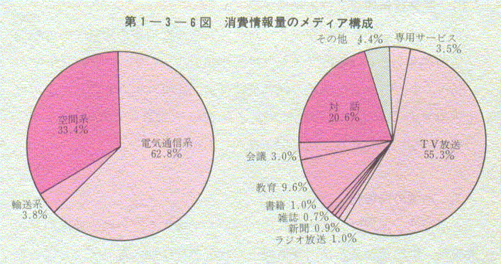 1-3-6} ʂ̃fBA\