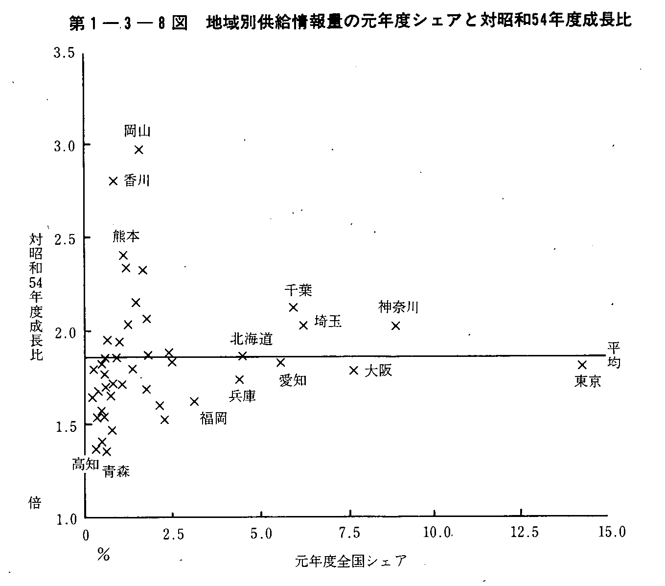 1-3-8} nʋʂ̌NxVFAƑΏa54Nx