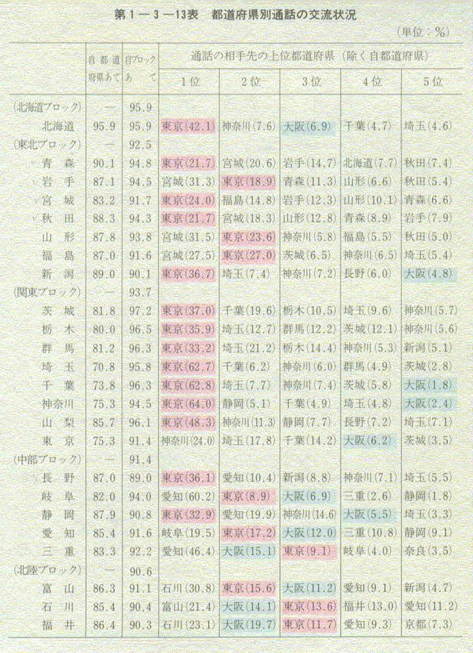 1-3-13\ s{ʒʘb̌𗬏(1)