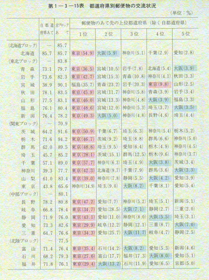 1-3-15\ s{ʗX֕̌𗬏(1)