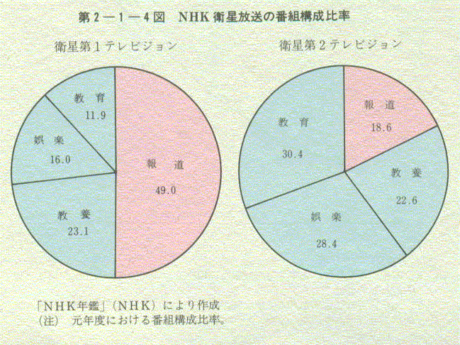 2-1-4} NHKq̔ԑg\䗦