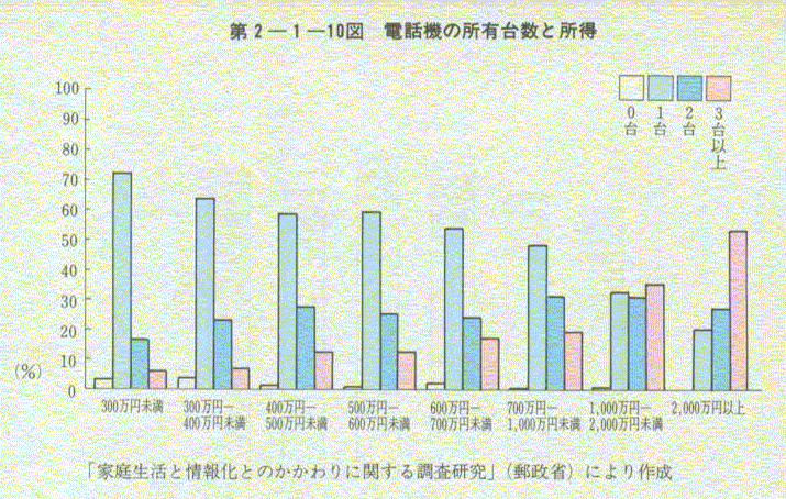 2-1-10} db@̏L䐔Ə