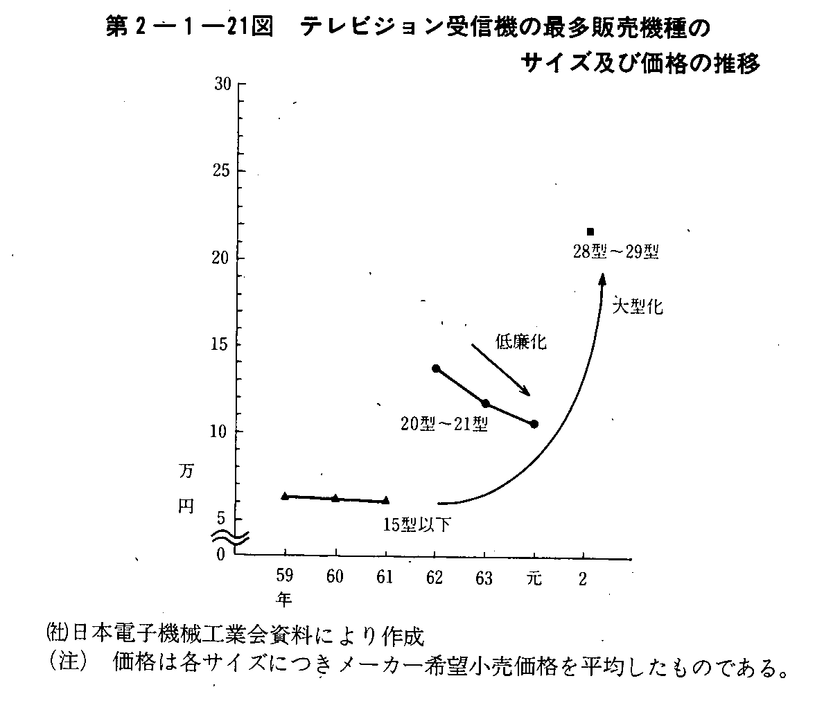 2-1-21} erWM@̍ő̔@̃TCYyщi̐