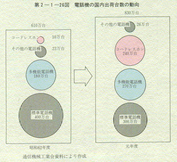 2-1-26} db@̍oב䐔̓