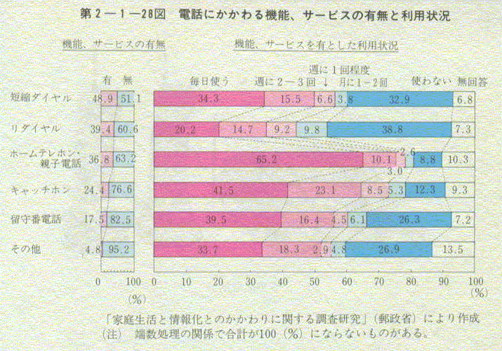 2-1-28} dbɂ@\,T[rX̗LƗp