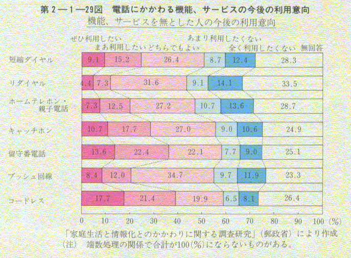 2-1-29} dbɂ@\,T[rX̗̍p