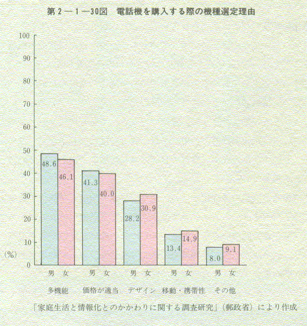 2-1-30} db@wۂ̋@I藝R