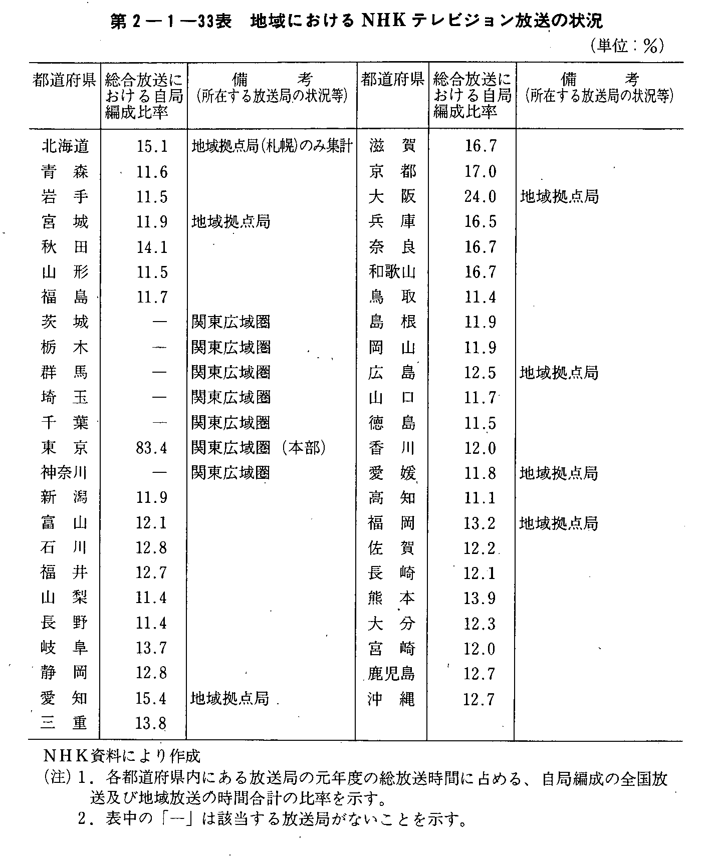 2-1-33\ nɂNHKerW̏