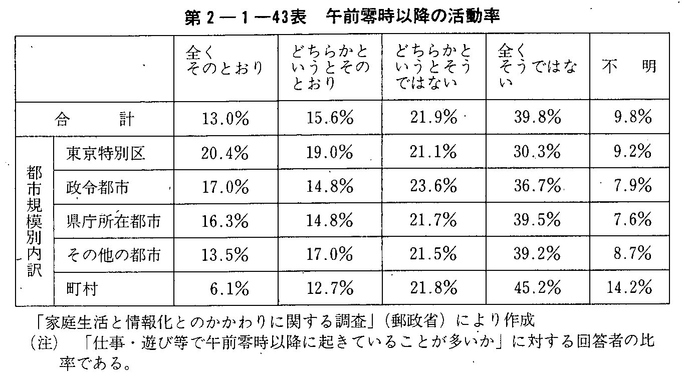 2-1-43\ ߑO뎞ȗ̊