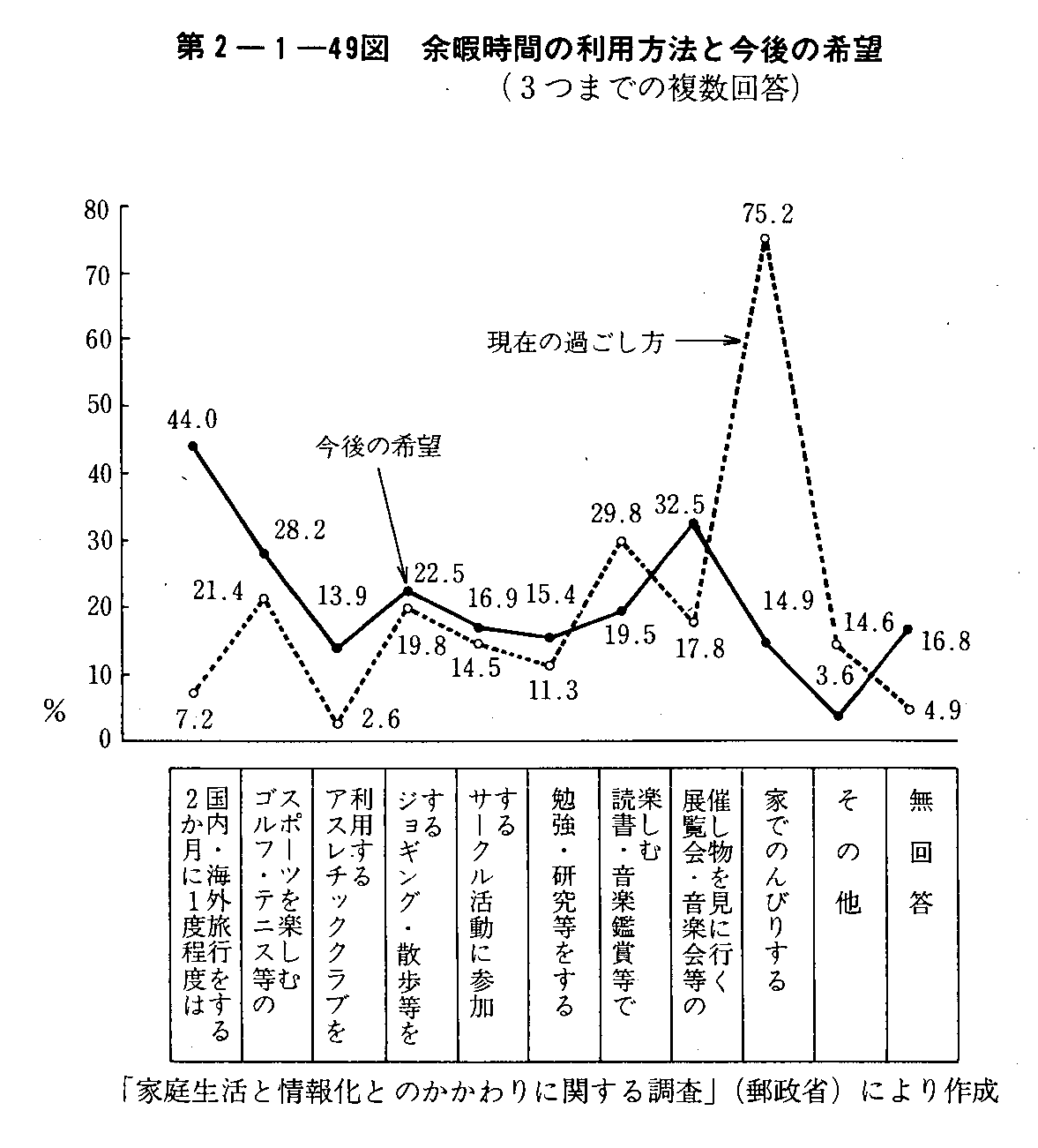 2-1-49} ]ɎԂ̗p@ƍ̊](3܂ł̕)