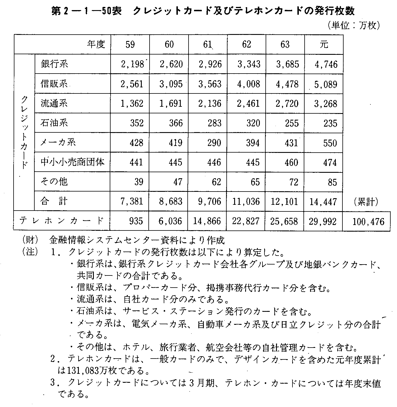 2-1-50\ NWbgJ[hyуezJ[h̔s