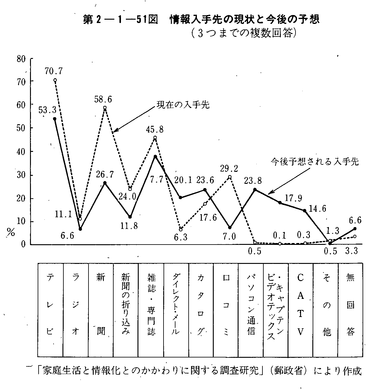 2-1-51} ̌ƍ̗\z (3܂ł̕)