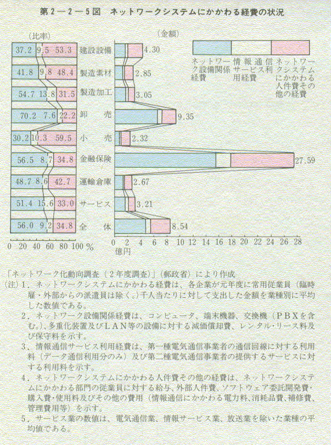 2-2-5} lbg[NVXeɂȍ