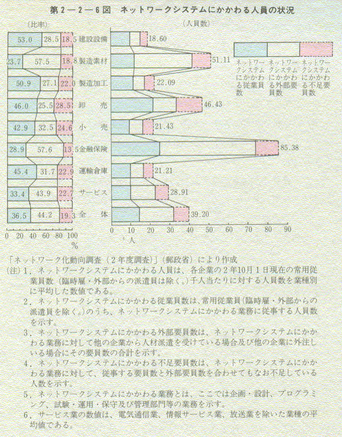 2-2-6} lbg[NVXeɂl̏