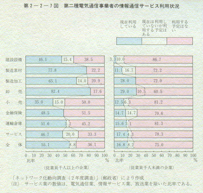 2-2-7} dCʐMƎ҂̏ʐMT[rXp