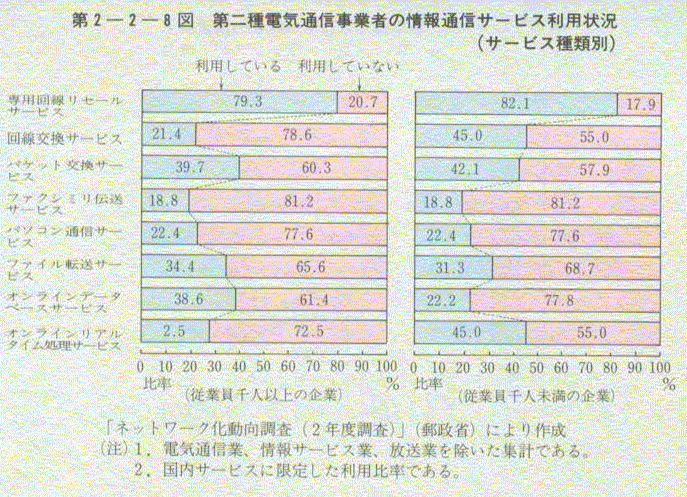 2-2-8} dCʐMƎ҂̏ʐMT[rXp(T[rXޕ)