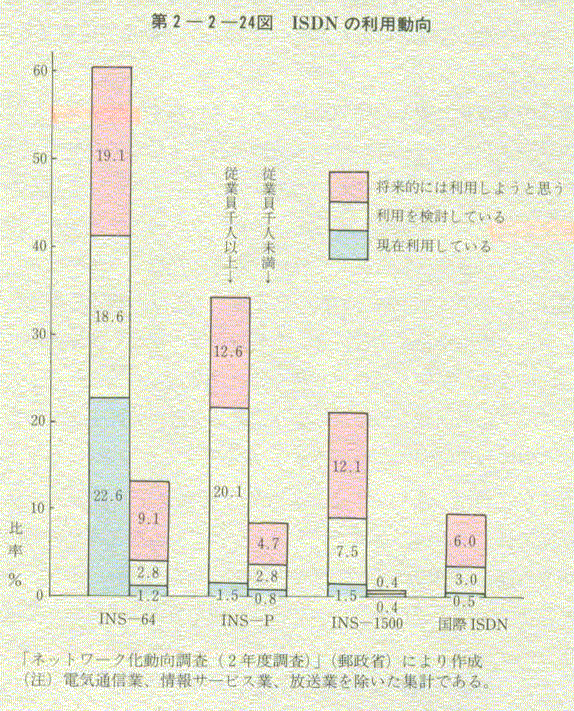 2-2-24} ISDN̗p