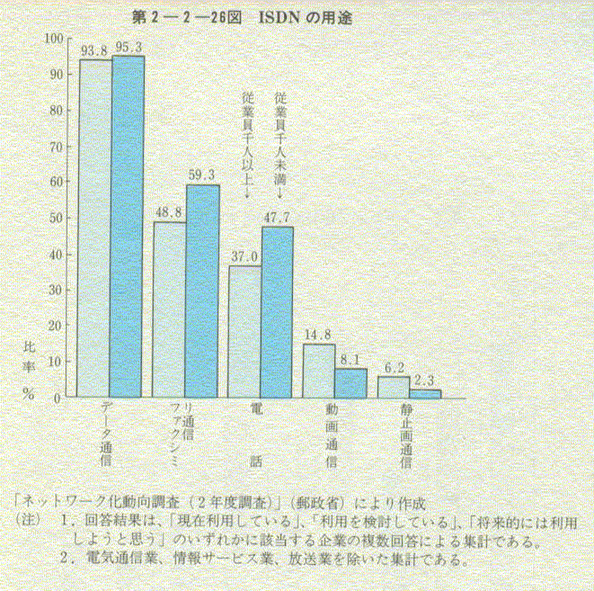 2-2-26} ISDN̗pr