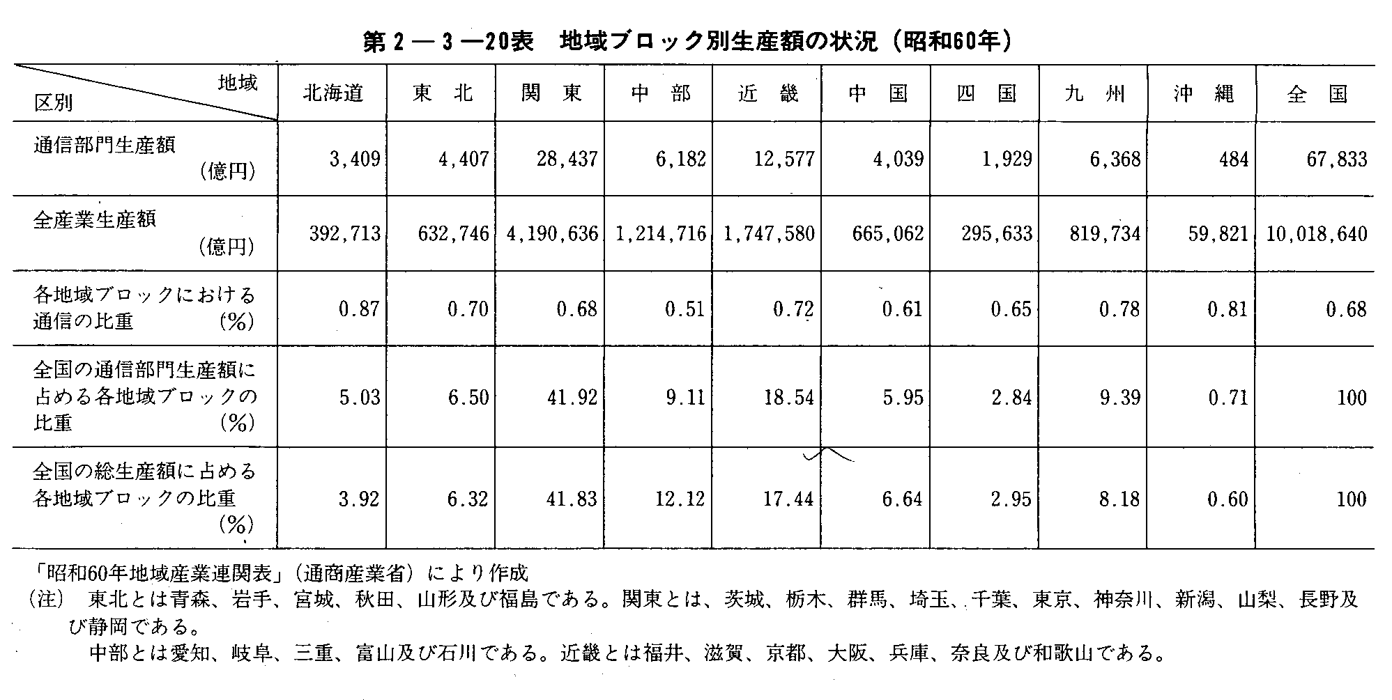 2-3-20\ nubNʐYz̏(a60N)