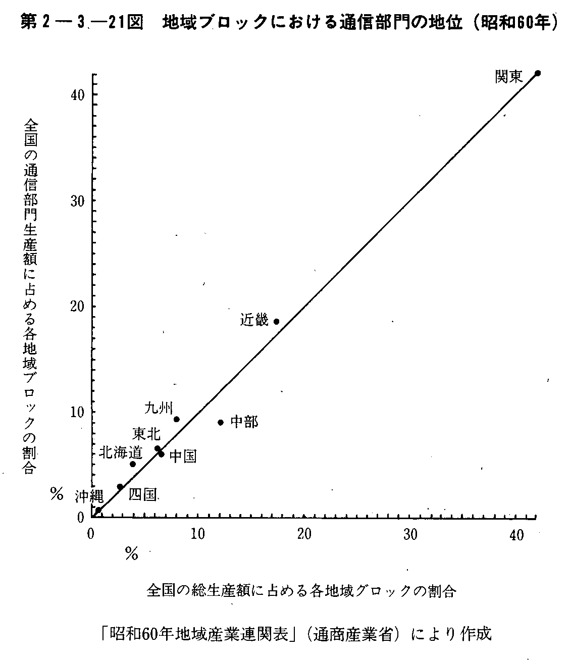 2-3-21} nubNɂʐM̒n(a60N)