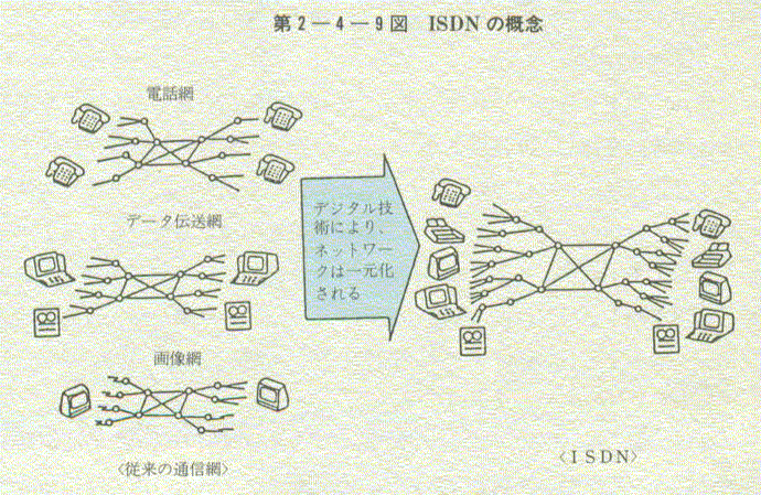 2-4-9} ISDN̊TO