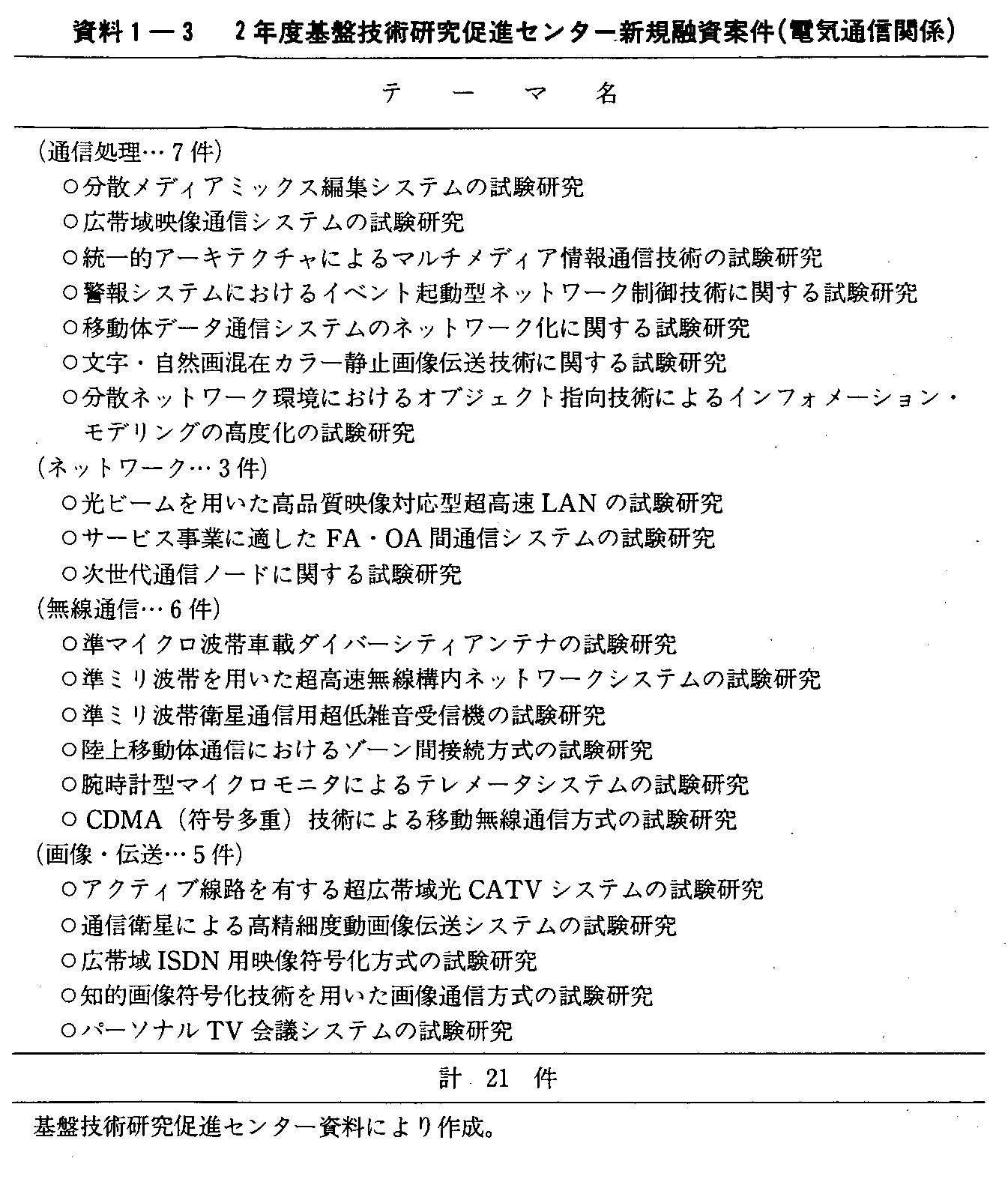 1-3 2NxՋZpiZ^[VKZČ(dCʐM֌W)