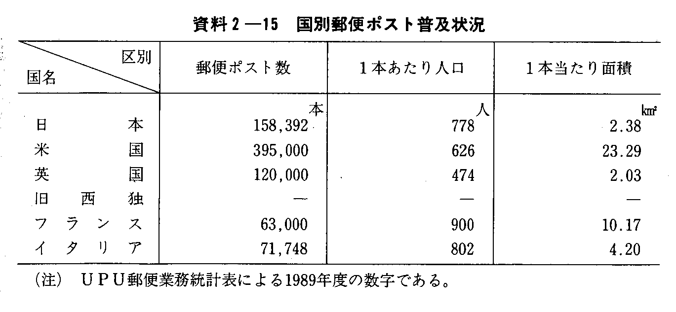 資料2-15 国別郵便ポスト普及状況
