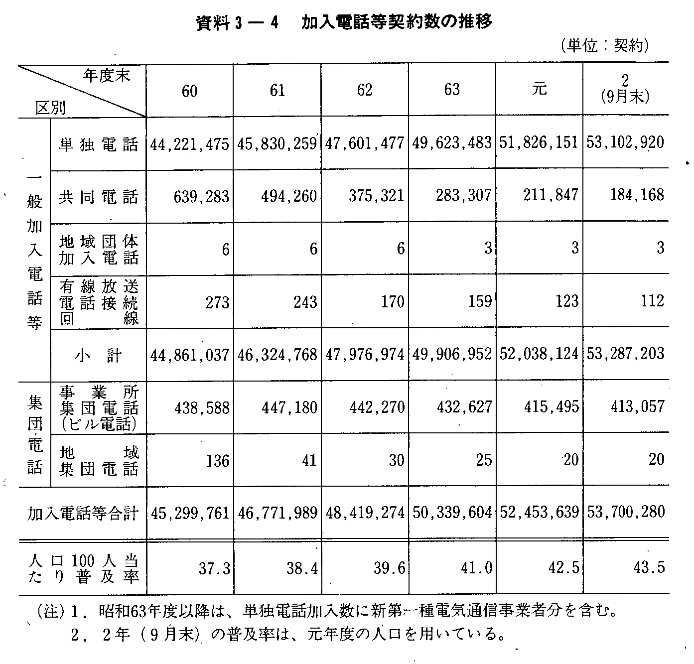 3-4 db_񐔂̐