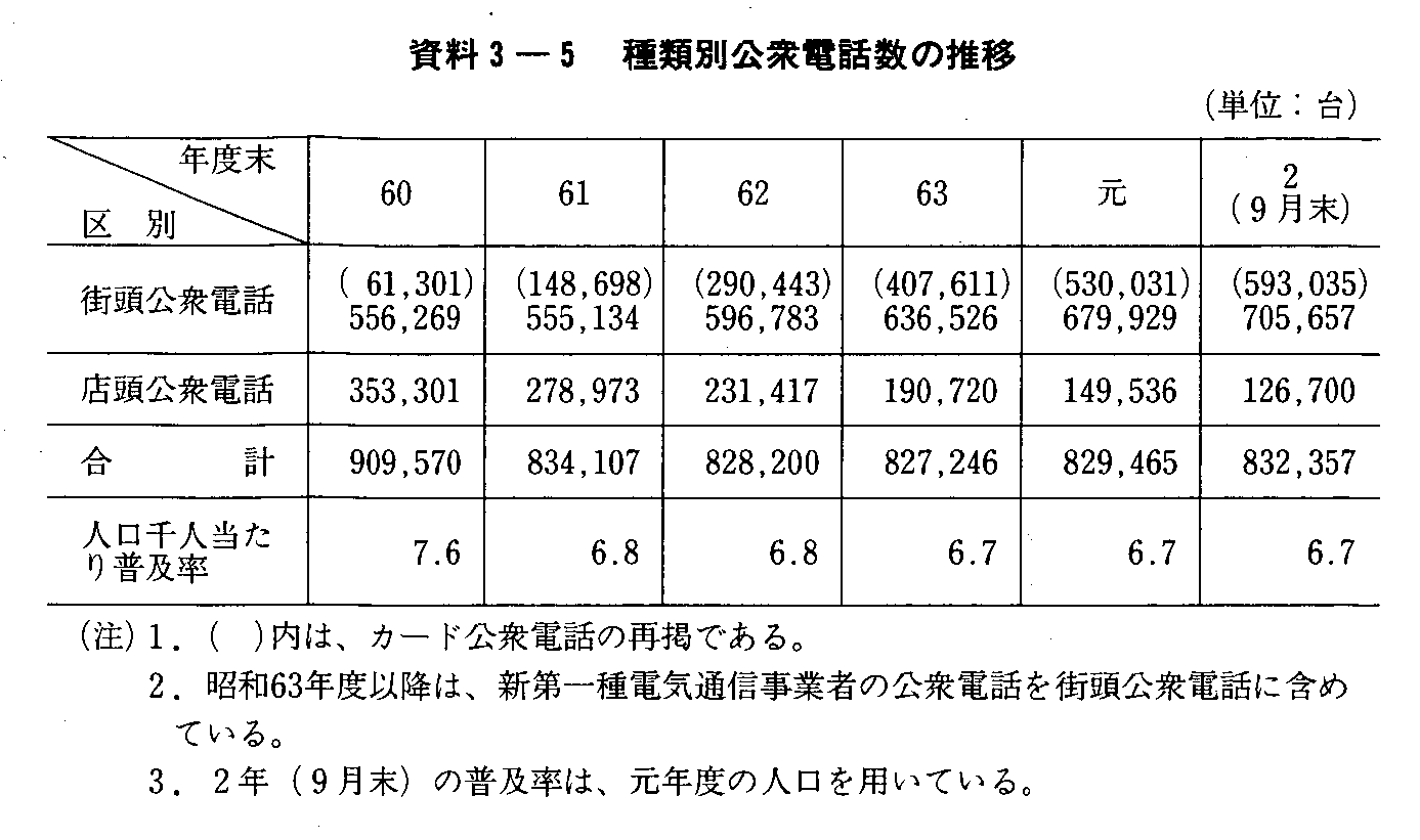 3-5 ޕʌOdb̐