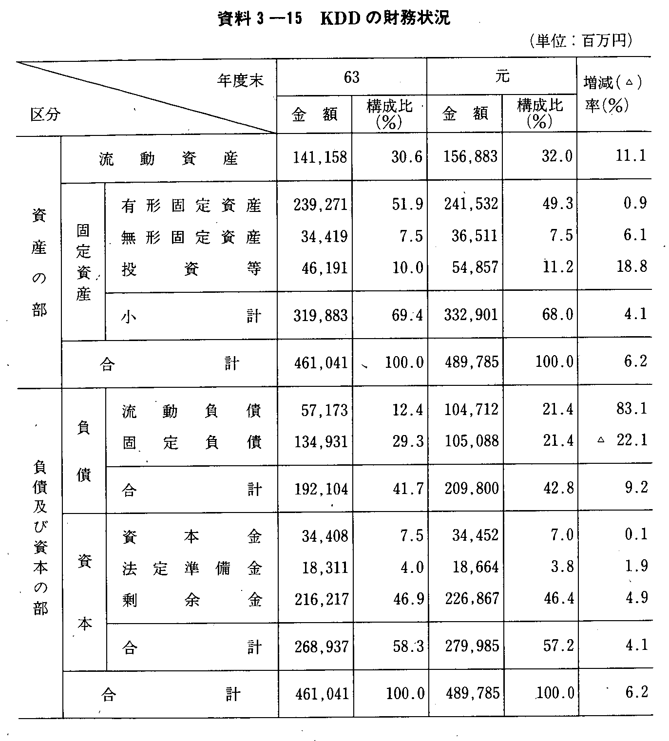 3-15 KDD̍