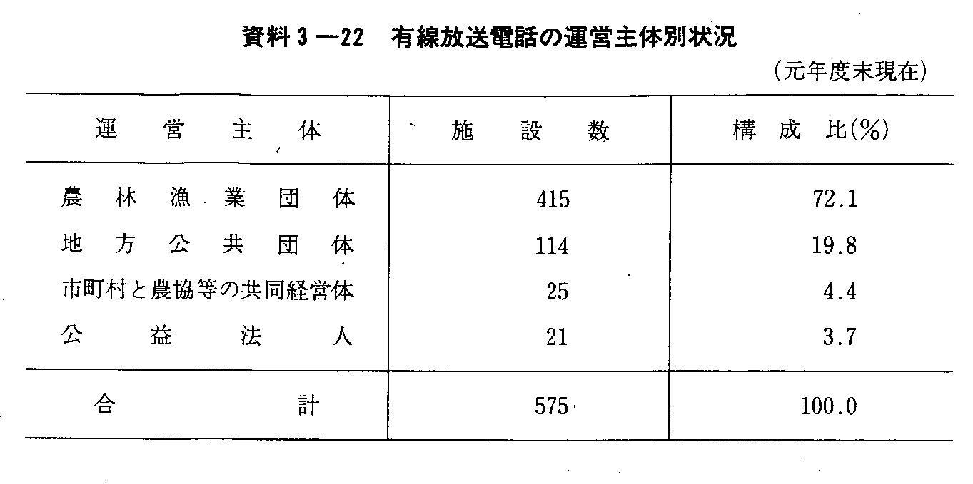 3-22 Ldb̉^c̕ʏ(Nx)