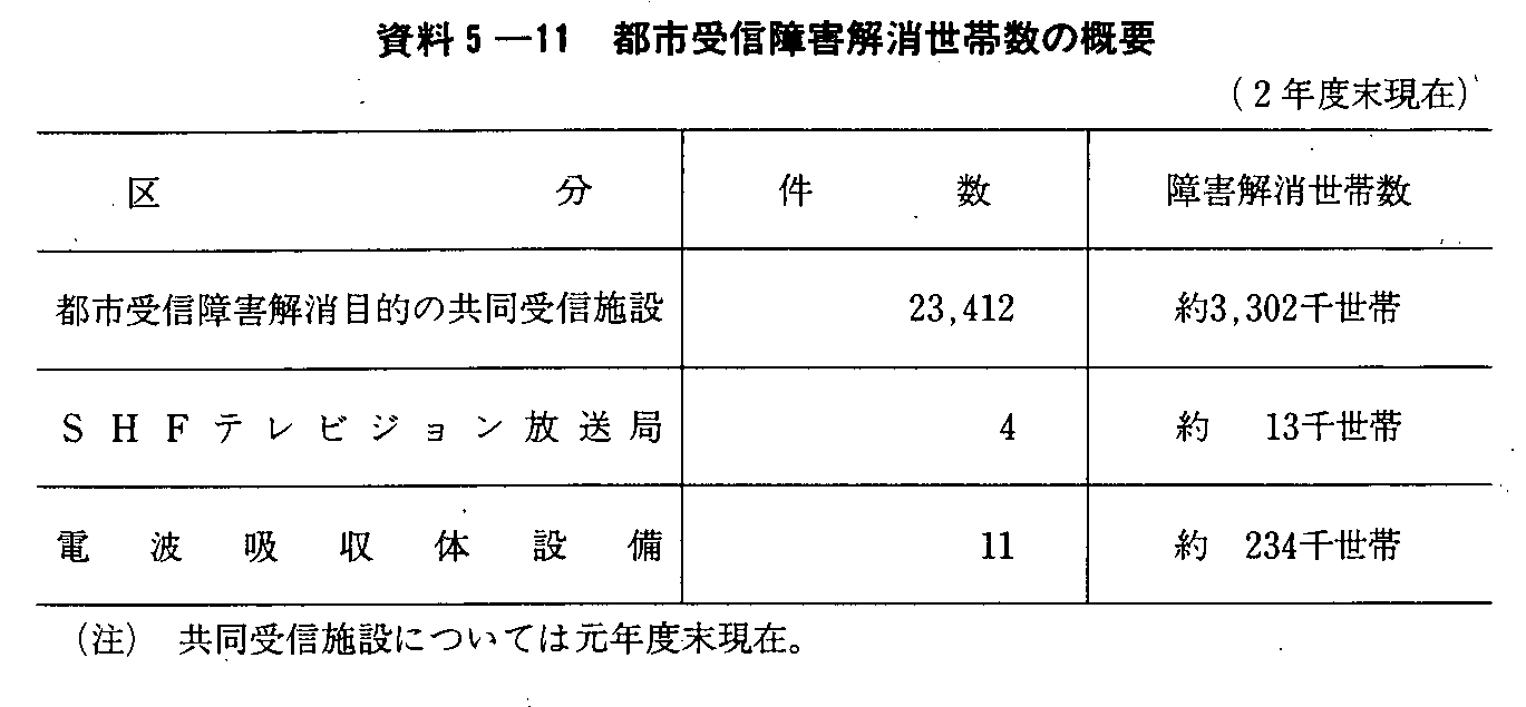 5-11 ssMQѐ̊Tv(2Nx)