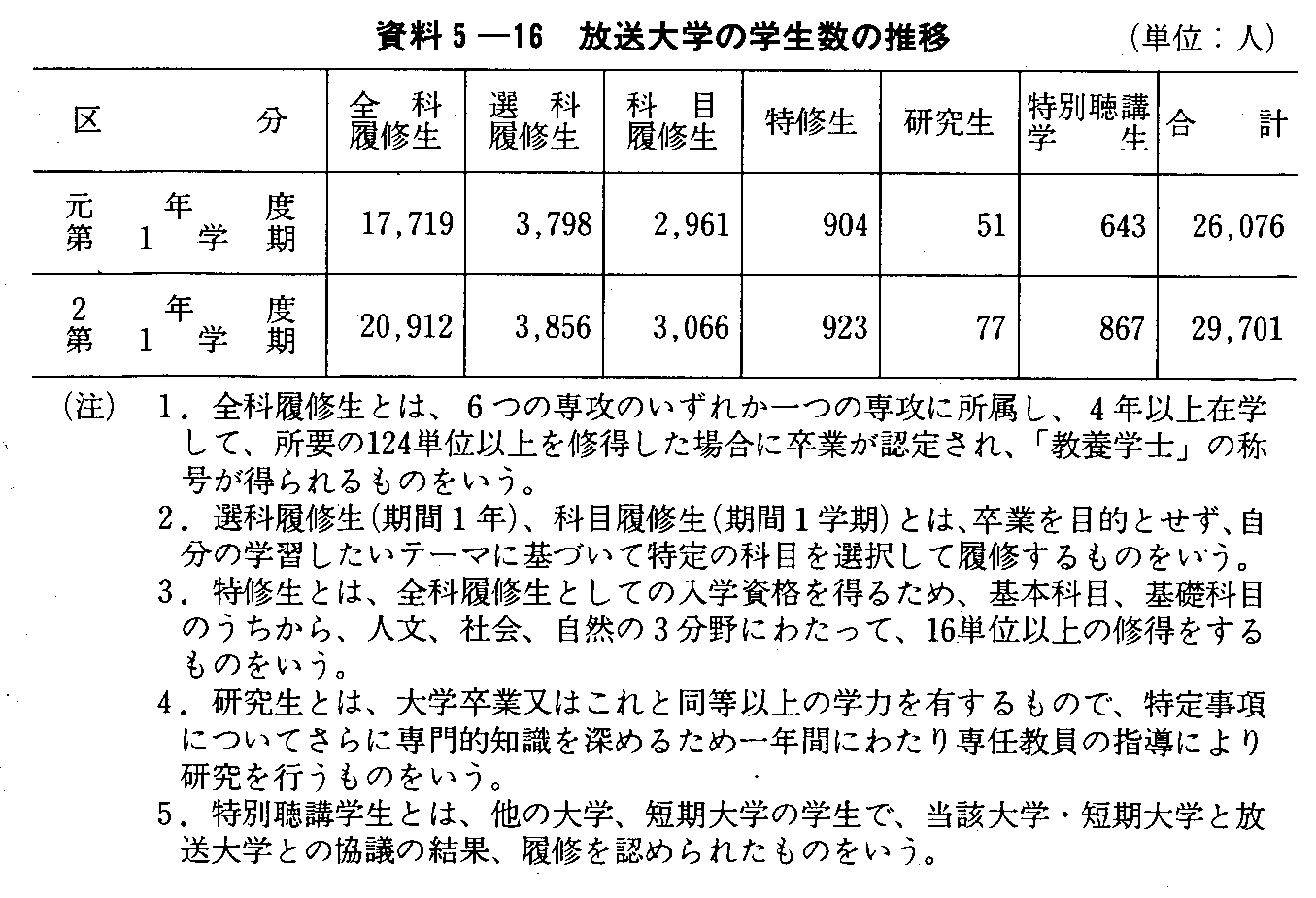 5-16 ẘw̐