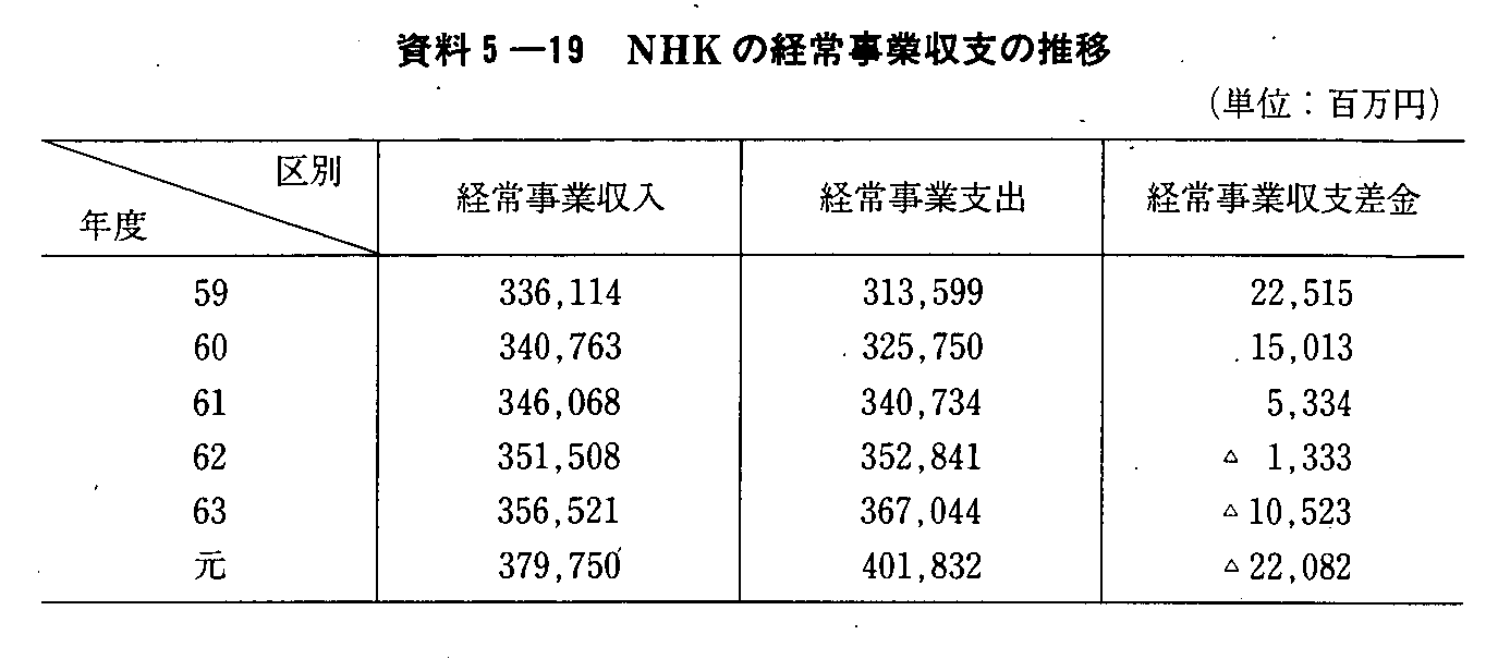 5-19 NHǨo펖Ǝx̐