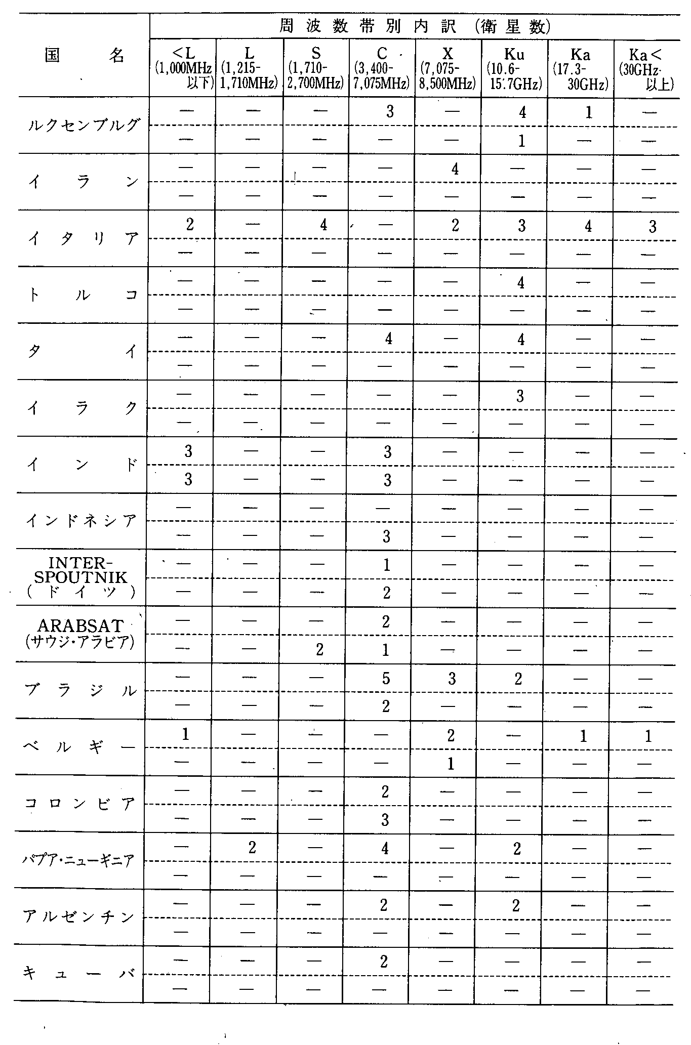 6-13 ʎgѕʉq(2N9)(2)