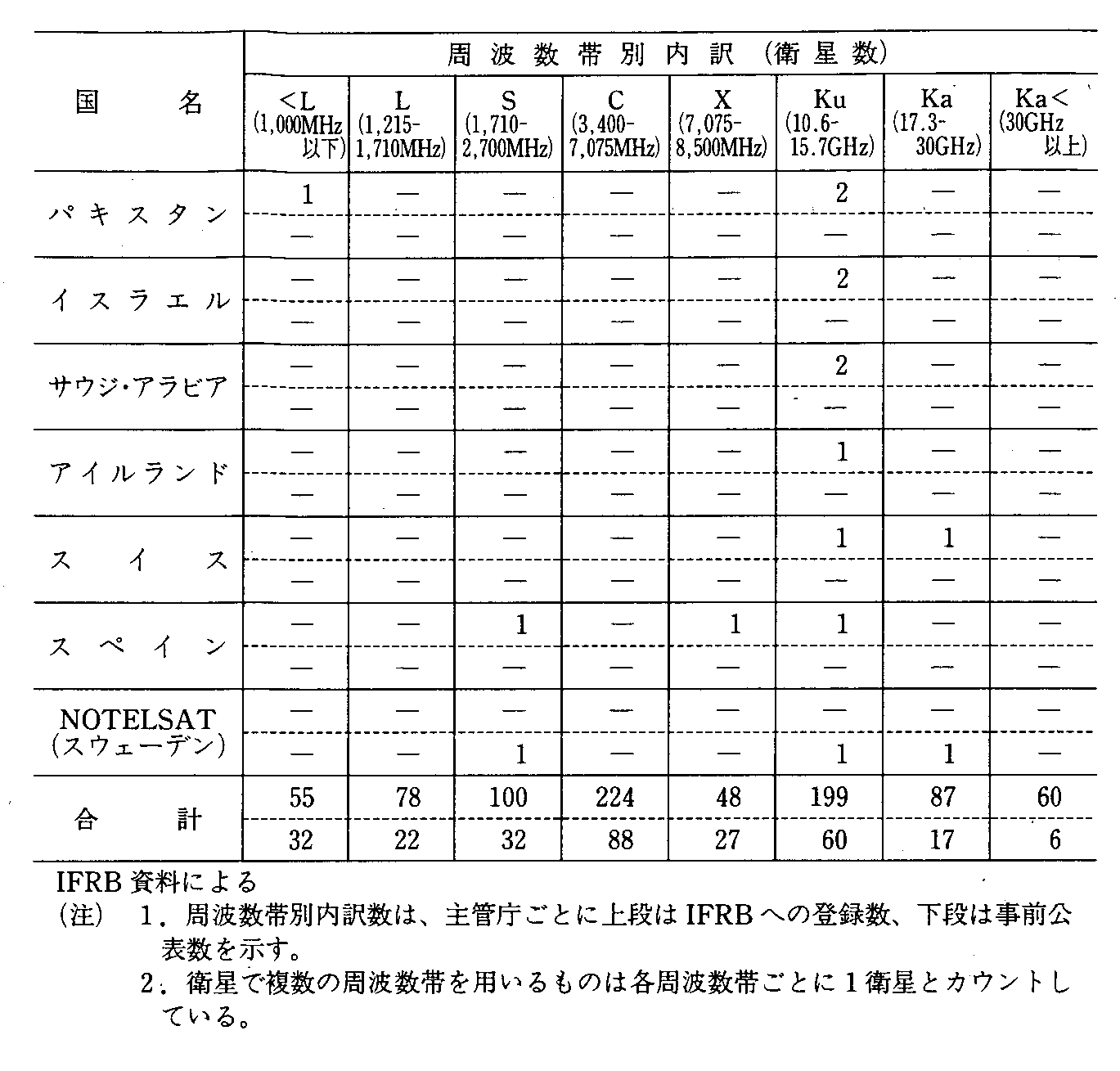 6-13 ʎgѕʉq(2N9)(3)