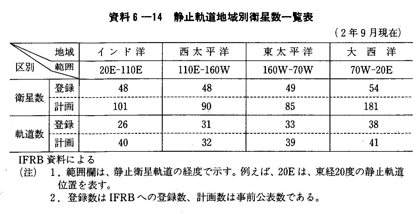 6-14 Î~Onʉqꗗ\(2N9)