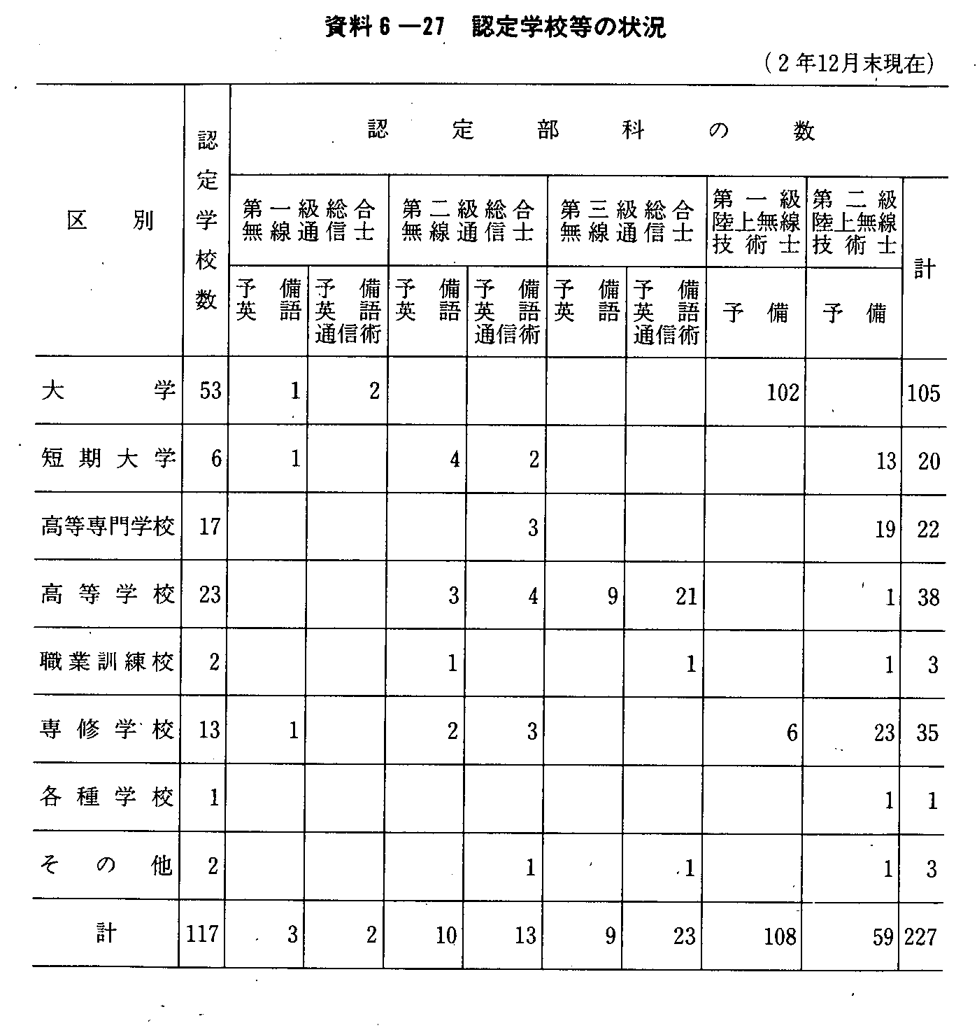 6-27 FwZ̏(2N12)