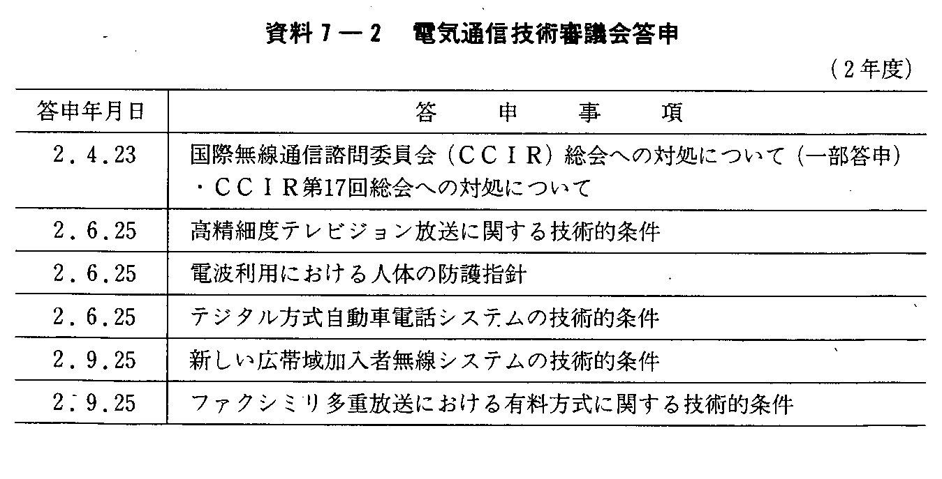 資料7-2 電気通信技術審議会答申(2年度)(1)