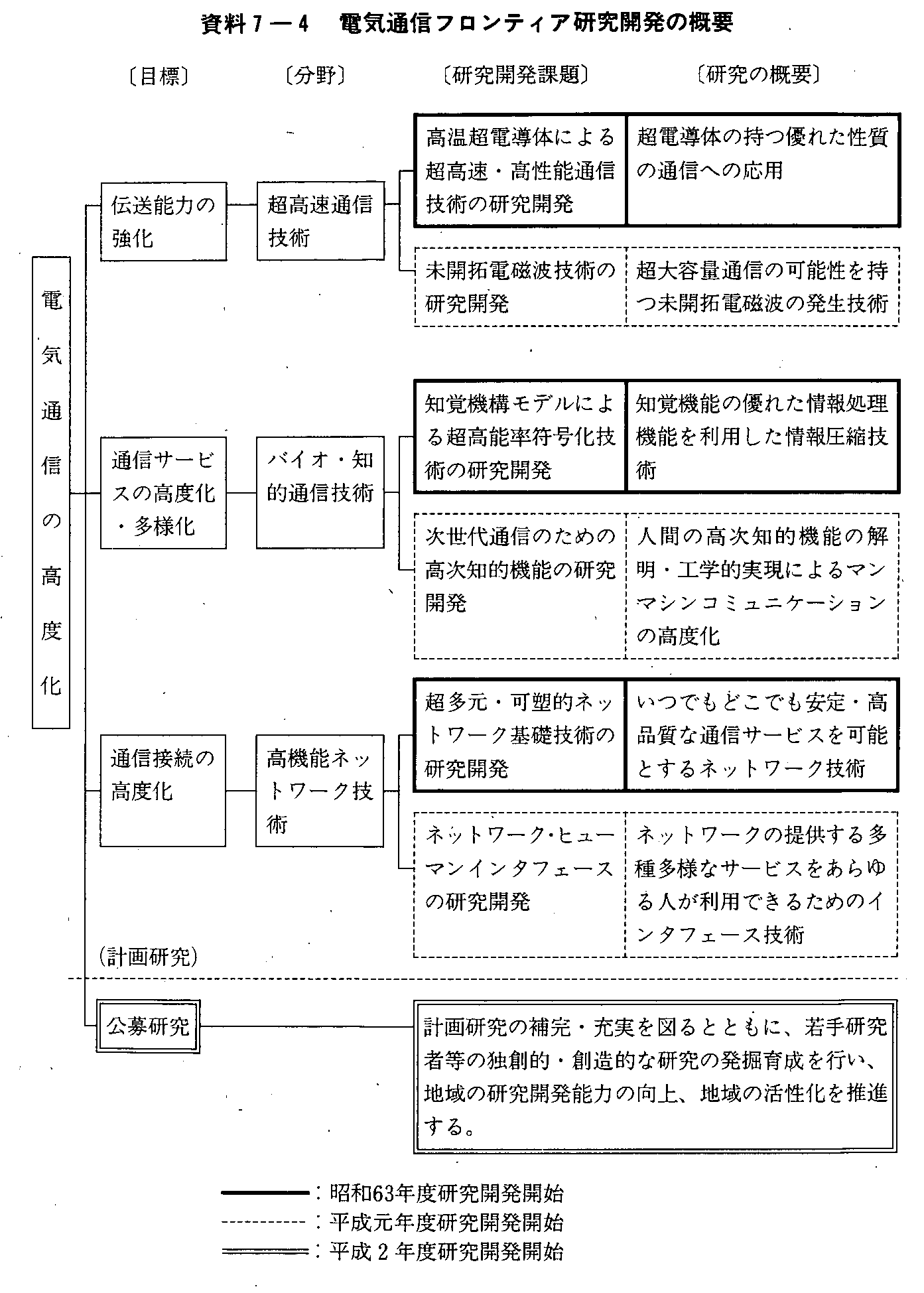 7-4 dCʐMteBAJ̊Tv