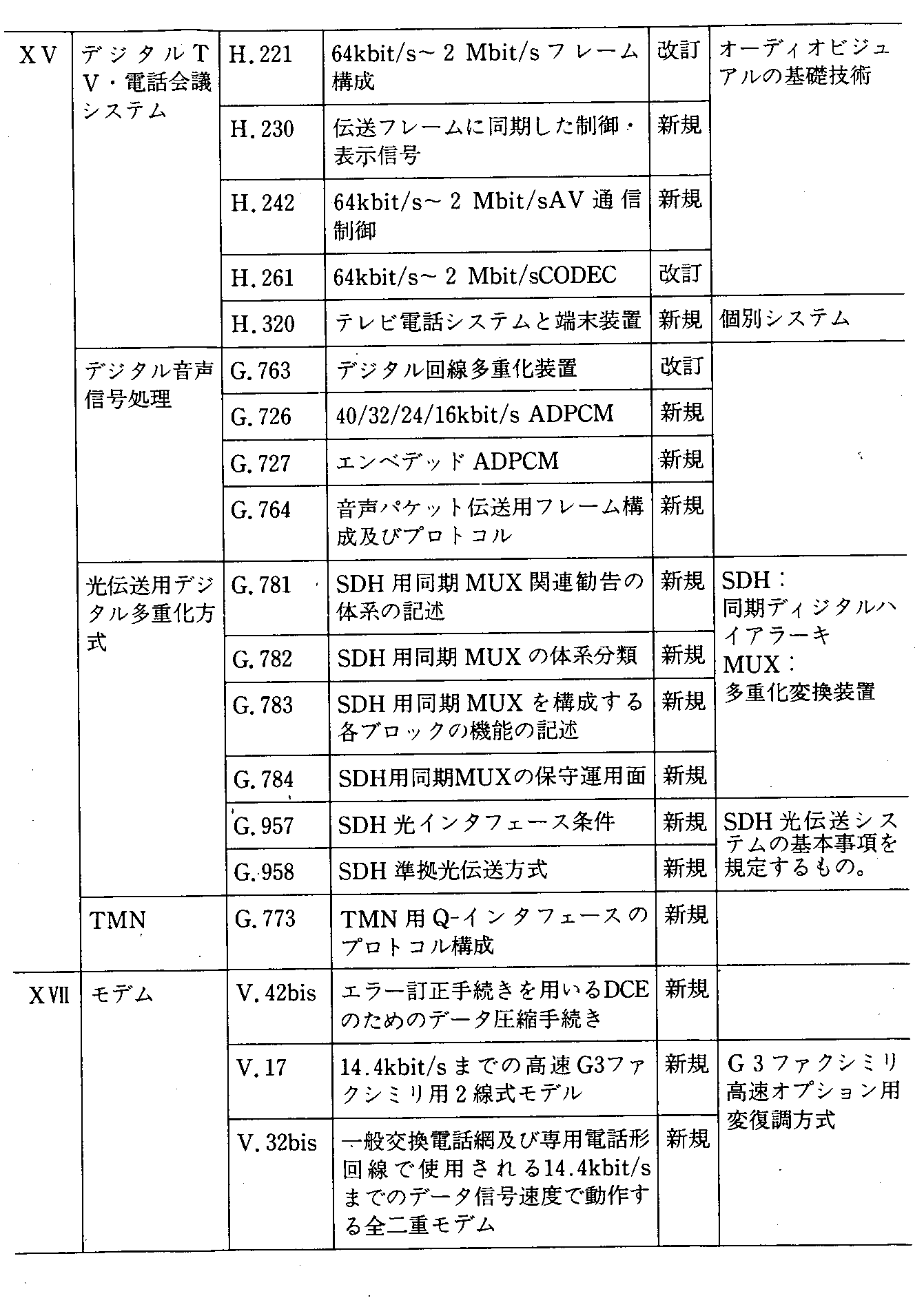 7-9 CCITT10ɂVKyщ(3)